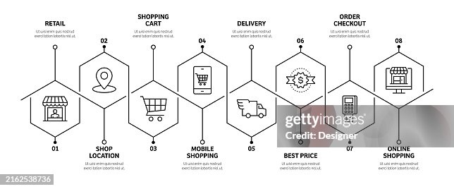 Retail Workflow Examples Shopping And Retail Related Process Infographic Template Process ...