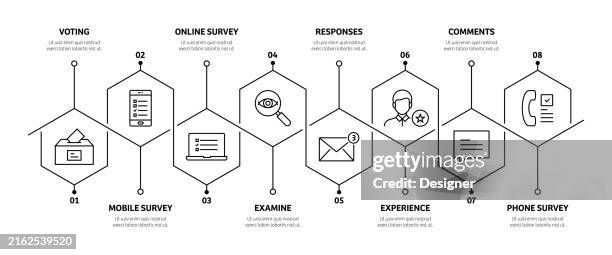 survey and testimonials related process infographic template. process timeline chart. workflow layout with linear icons - client appreciation stock illustrations