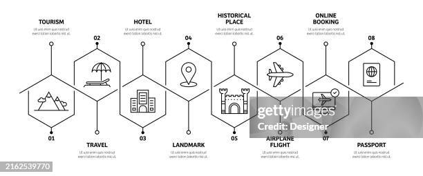 tourism and travel related process infographic template. process timeline chart. workflow layout with linear icons - backpack city stock illustrations