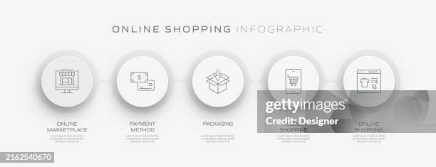 online shopping related process infographic template. process timeline chart. workflow layout with linear icons - customer experience stock illustrations