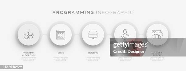 programming related process infographic template. process timeline chart. workflow layout with linear icons - web development office stock illustrations