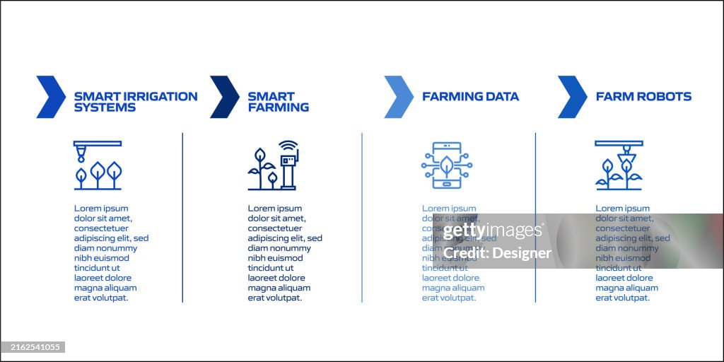 Farm Workflow Smart Farm Related Process Infographic Template Process Timeline Chart ...