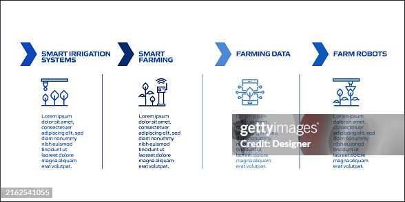 Smart Farm Related Process Infographic Template Process Timeline Chart ...