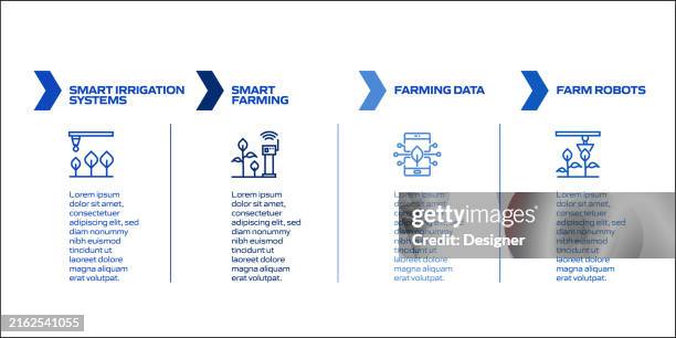 smart farm related process infographic template. process timeline chart. workflow layout with linear icons - farming drones stock illustrations