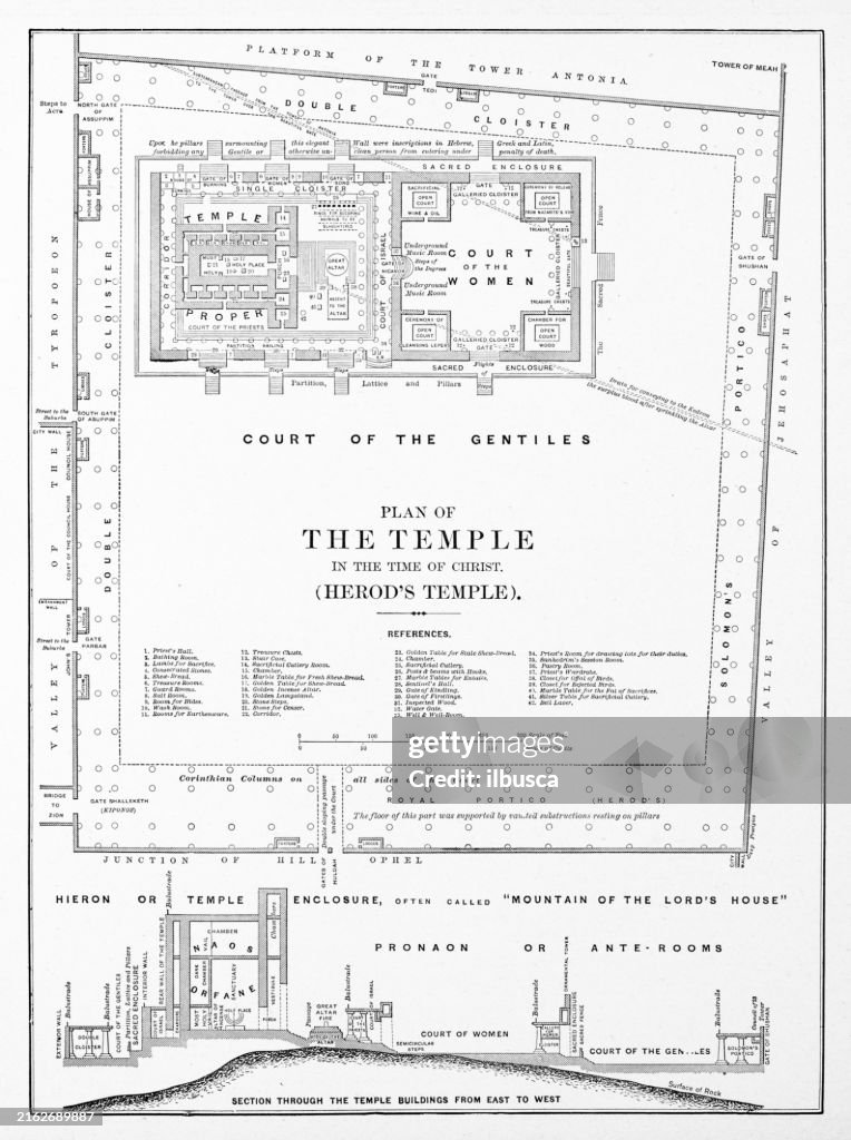 Antique map of Herod's Temple (1899)