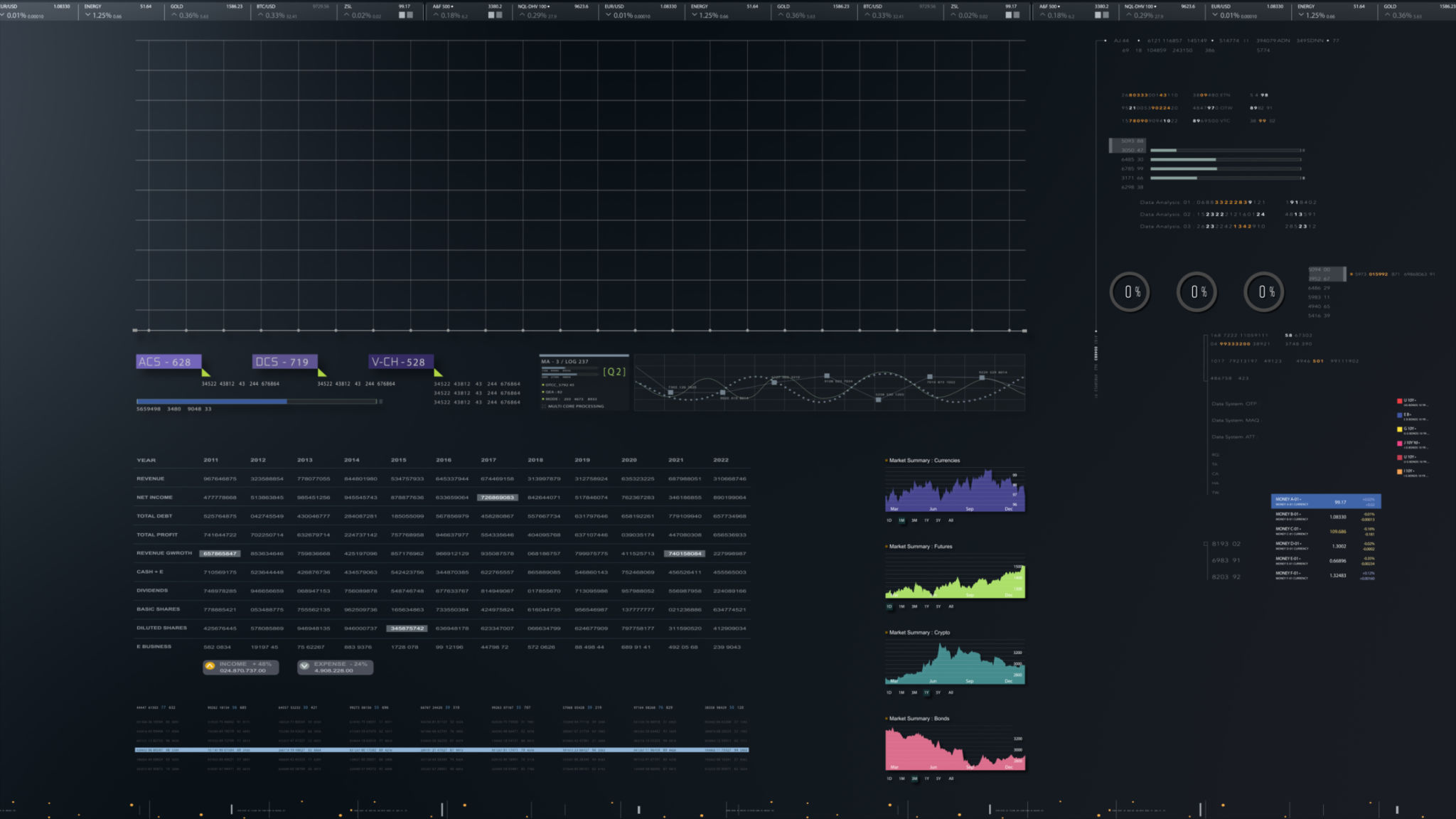indiegogo dashboard