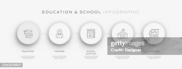 education and school related process infographic template. process timeline chart. workflow layout with linear icons - science technology engineering math stock illustrations