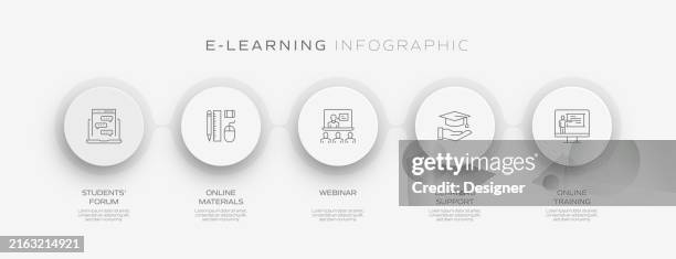 Elearning Related Process Infographic Template Process Timeline Chart ...