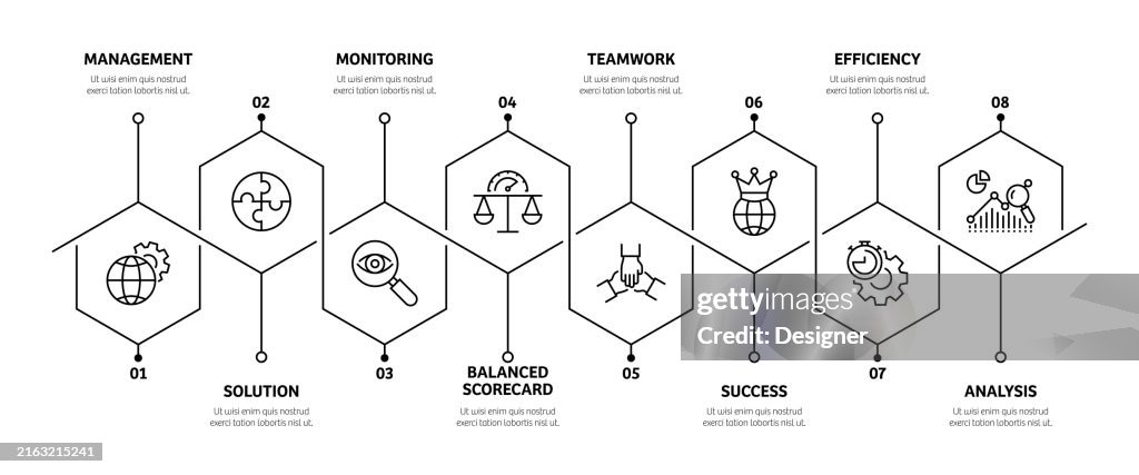 Performance Solution Design Process Chart Performance Management Related Process Infographic Template Process ...