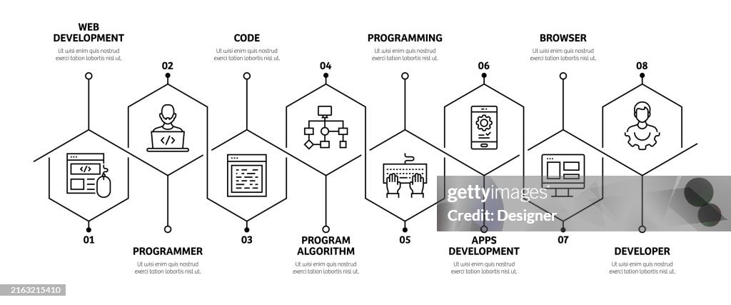 Programming Related Process Infographic Template Process Timeline Chart ...