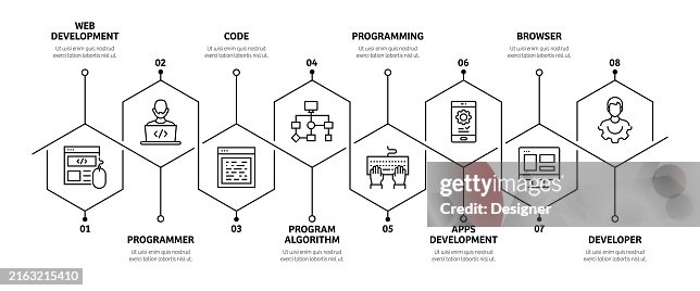Programming Related Process Infographic Template Process Timeline Chart ...