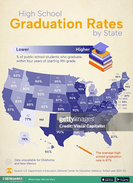 Mapped: High School Graduation Rates by State Mapped: High School Graduation Rates by State