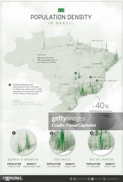 Brazil is ranked seventh in the world with a total population of 217 million people. This map shows the population density of Brazil. Data source:...