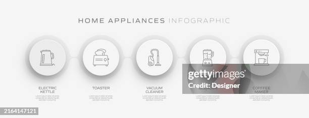 household appliances related process infographic template. process timeline chart. workflow layout with linear icons - ventilator machine stock illustrations