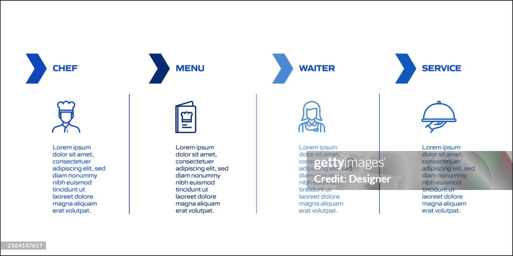 Service Process Restaurant Restaurant Related Process Infographic Template Process Timeline Chart ...