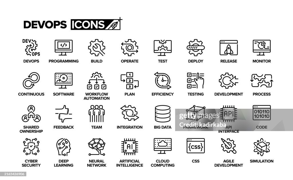 Ensemble d’icônes de ligne DevOps. Groupe d’objets. Programmation, codage, logiciel, déploiement, efficacité, planification, processus,