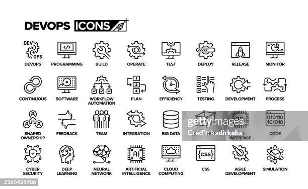 bildbanksillustrationer, clip art samt tecknat material och ikoner med devops line icon set. group of object. programming, coding, software, deploy, efficiency, plan, process, - programmeringsspråk