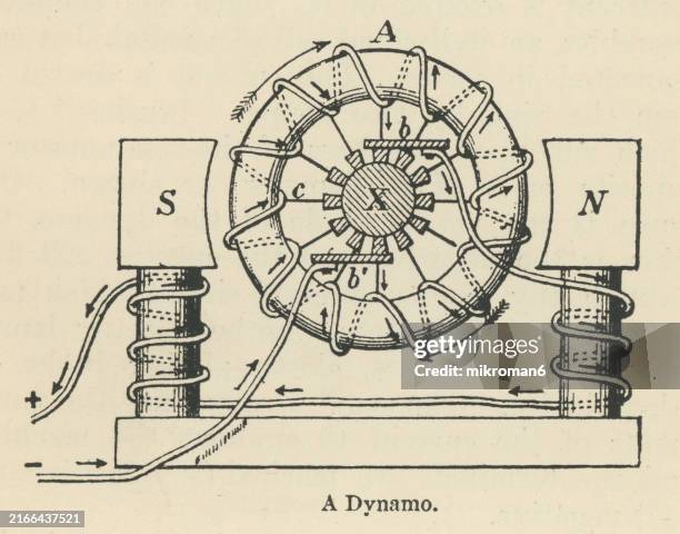 121 Direct Current Generator Stock Photos, High-Res Pictures, and ...