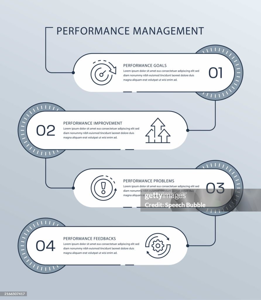Performance Management Vector Infographic Design High-Res Vector ...