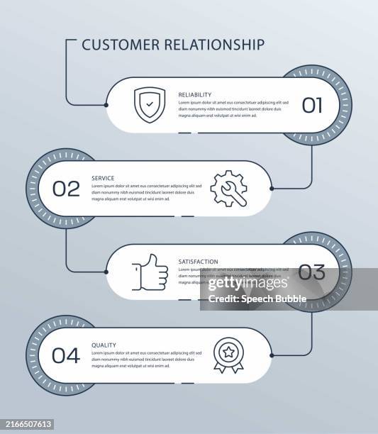 Customer First Chart 148 Customer Journey Chart Stock Photos, High-Res Pictures, and Images ...