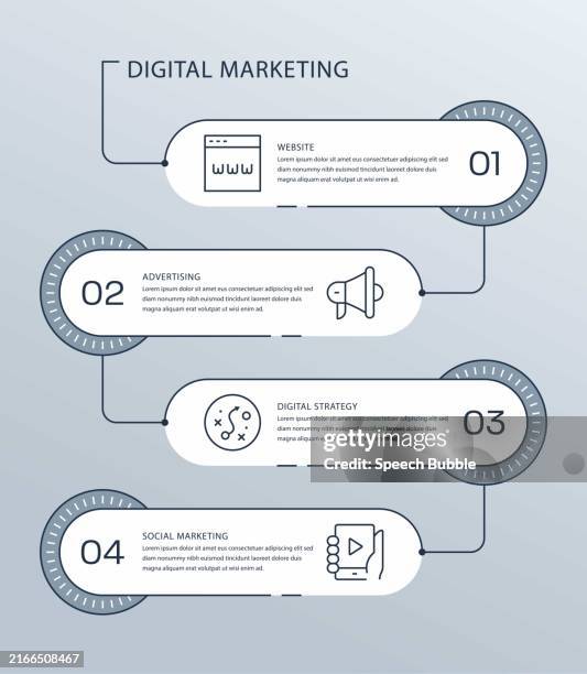 1,166 Digital Marketing Flow Chart Stock Photos, High-Res Pictures, and ...