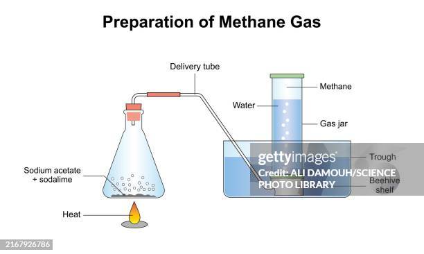 methane preparation, illustration - methane stock illustrations