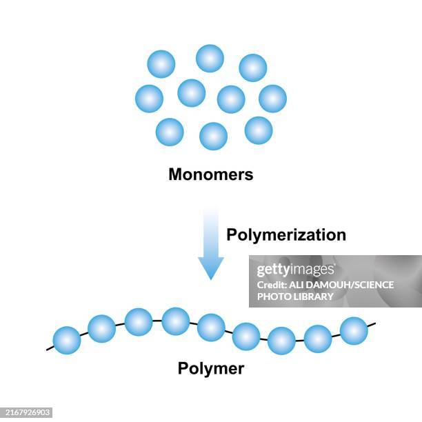 polymerisation, illustration - comparison table stock illustrations