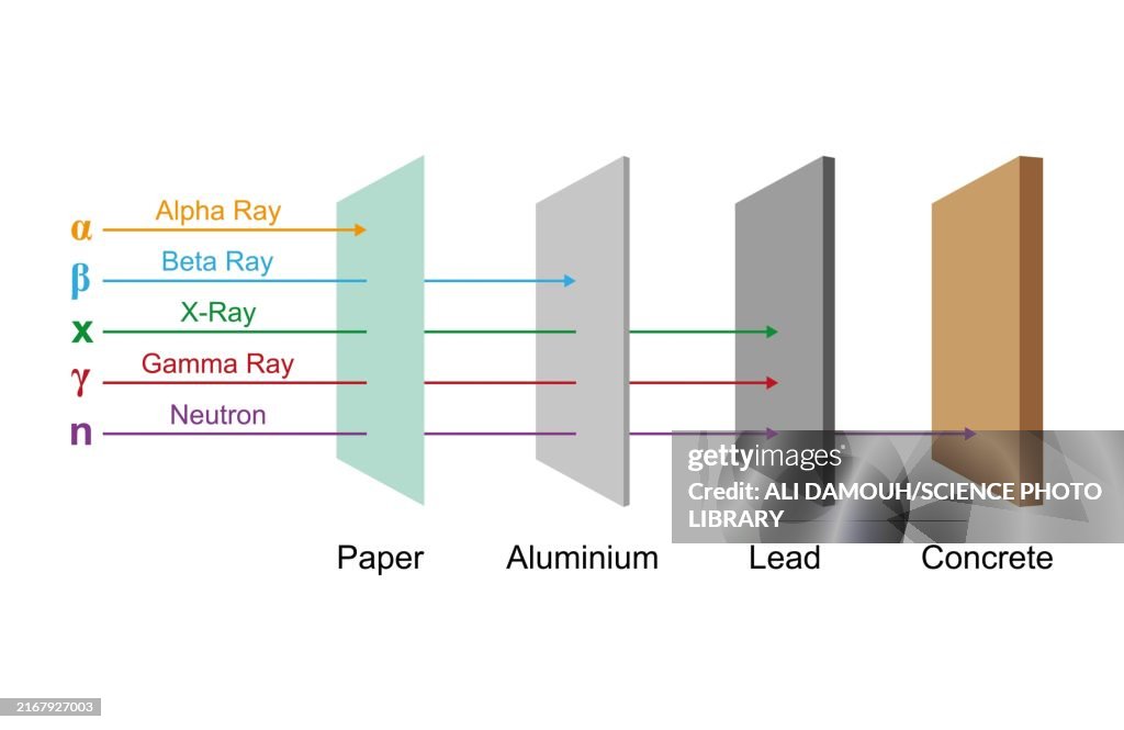Ray penetrations, illustration