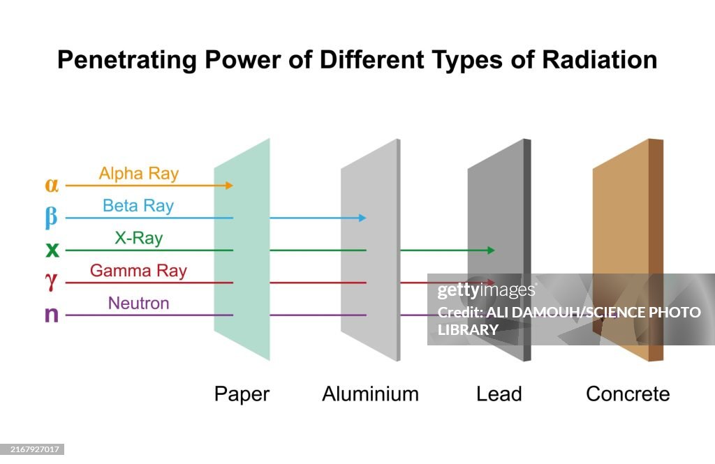 Ray penetrations, illustration