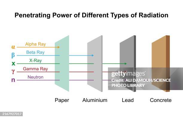 Proton Rays 75 Proton Radiation Therapy Stock Photos, High-Res Pictures, and Images ...