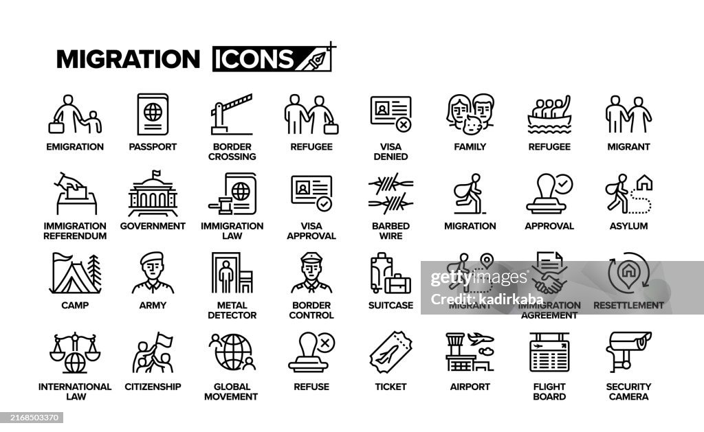 Migration line icon set. Group of people, emigration, family, refugee, passport, banned wire, asylum.