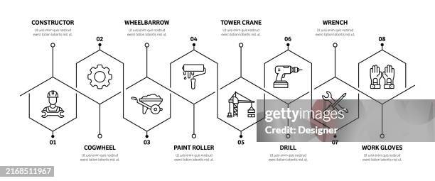 Construction Industry Related Process Infographic Template Process ...