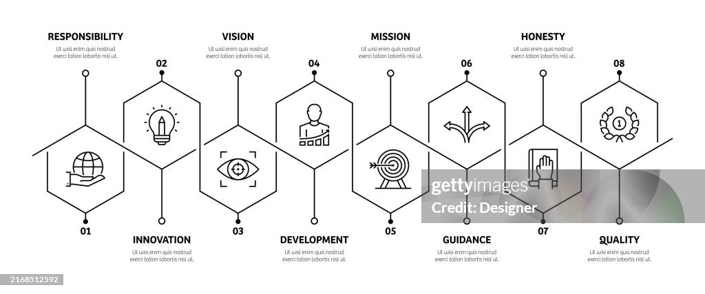 Developing Values Core Values Related Process Infographic Template Process Timeline Chart ...