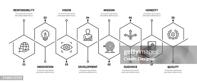 Developing Values Core Values Related Process Infographic Template Process Timeline Chart ...