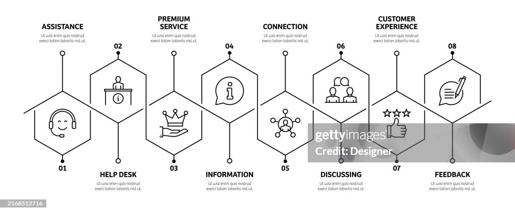 Client Support Process Sample Customer Support Related Process Infographic Template Process Timeline ...