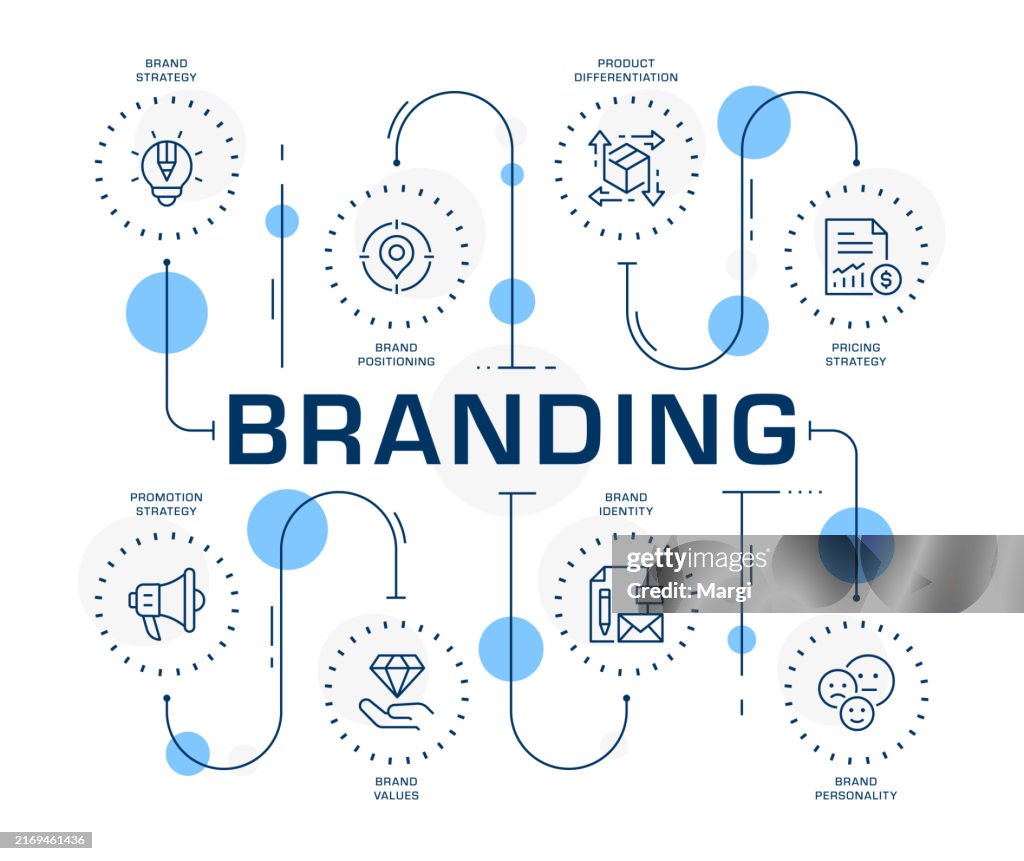 Brand Inforgraphic Branding Infographic Template High-Res Vector Graphic - Getty Images
