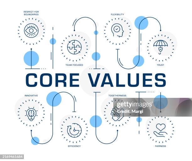 ilustraciones, imágenes clip art, dibujos animados e iconos de stock de plantilla de infografía de valores empresariales - brújula moral
