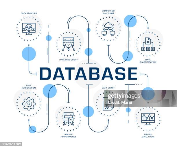 Big Database Map 65 Datacenter Map Stock Photos, High-Res Pictures, and Images - Getty ...