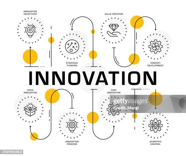 Innovation Infographic Template High-Res Vector Graphic - Getty Images