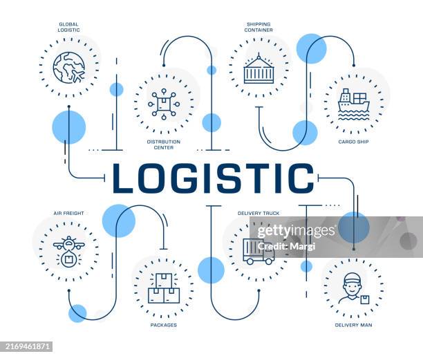 Logistics Infographic Template High-Res Vector Graphic - Getty Images