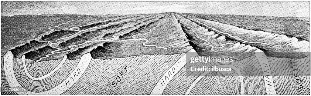 Three Parallel Ridges Antique Illustration Parallel Ridges Formed By Worn Rock Folds High-Res ...