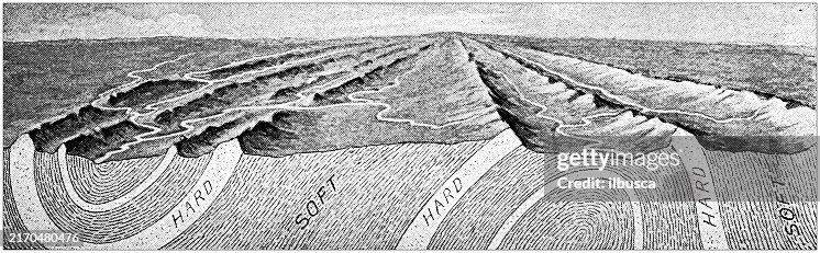 Parallel Ridges Antique Illustration Parallel Ridges Formed By Worn Rock Folds High-Res ...