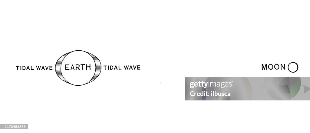 Simple Tidal Wave Antique Illustration Tidal Waves Diagram High-Res Vector Graphic ...