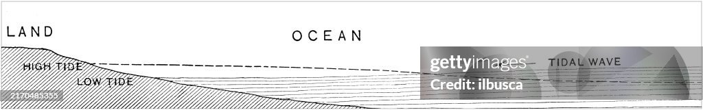 Simple Tidal Wave Antique Illustration Tidal Waves Diagram High-Res Vector Graphic ...