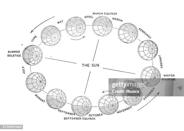 antike illustration: erdrevolution - astronomie stock-grafiken, -clipart, -cartoons und -symbole