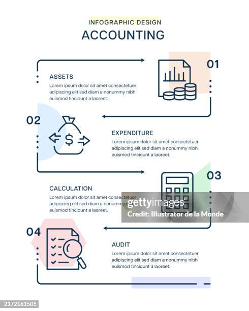 Accounting Pattern Graphics Accounting Infographic Design High-Res Vector Graphic - Getty Images