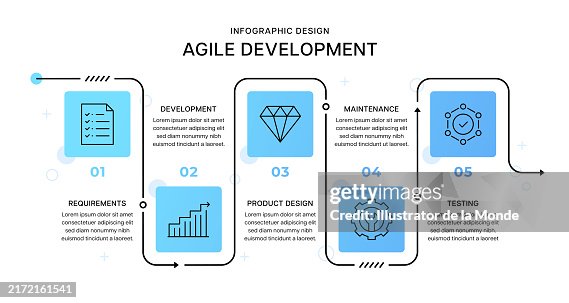 Agile Development Process Infographic Design Agile Development Process Infographic Design