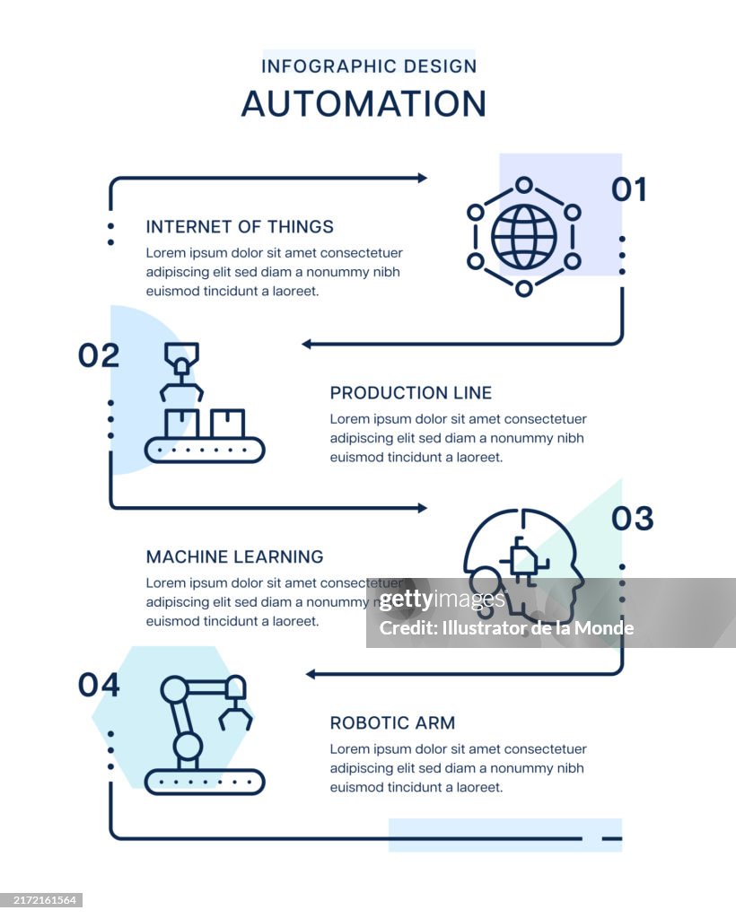 Automation Infographic Design High-Res Vector Graphic - Getty Images