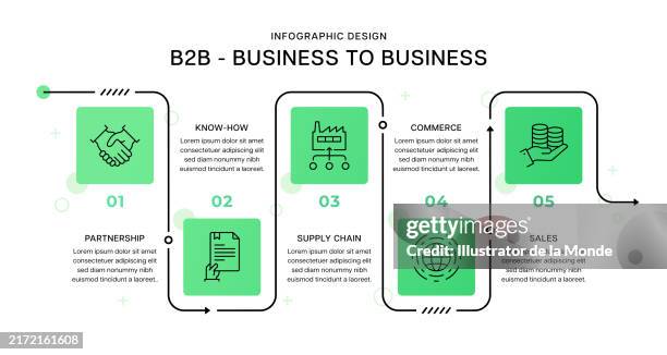 B2b Simple Graphics B2b Business To Business Infographic Design High-Res Vector Graphic ...