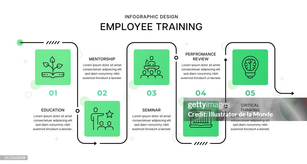 Comp Training Infographic Employee Training Infographic Design High-Res Vector Graphic - Getty Images